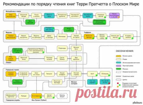 Терри Пратчетт, как читать