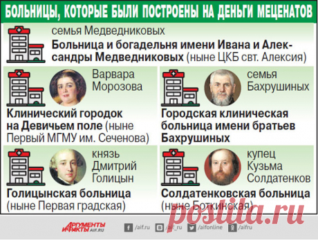 В Центральной клинической больнице святителя Алексия, оснащённой по последнему слову техники, принимают любого жителя России и лечат его по ОМС.