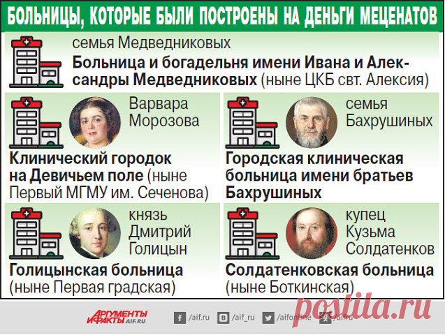 В Центральной клинической больнице святителя Алексия, оснащённой по последнему слову техники, принимают любого жителя России и лечат его по ОМС.