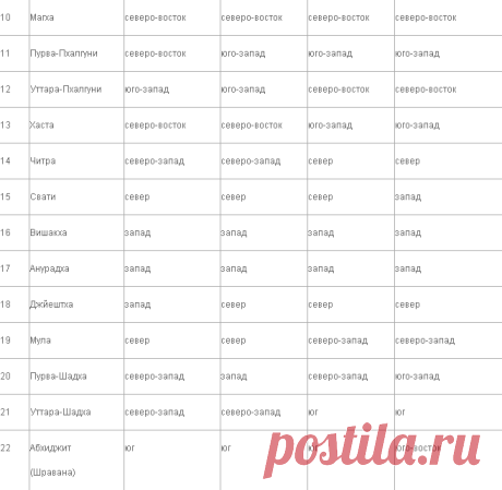 Место силы в доме