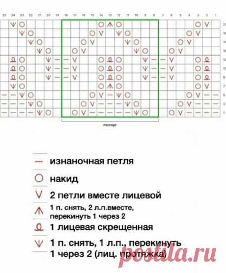 Из моей копилки - в вашу. Двенадцать узоров со схемами и фото | Тепло о вязании | Яндекс Дзен