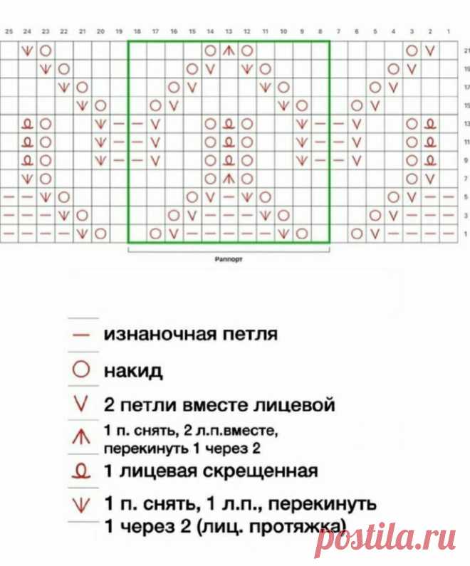 Из моей копилки - в вашу. Двенадцать узоров со схемами и фото | Тепло о вязании | Яндекс Дзен