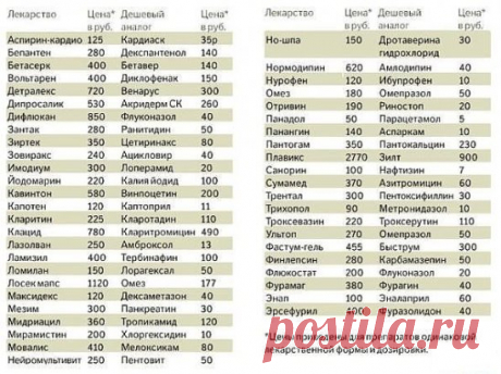 ЗАЧЕМ ПОКУПАТЬ ДОРОГИЕ ЛЕКАРСТВА?