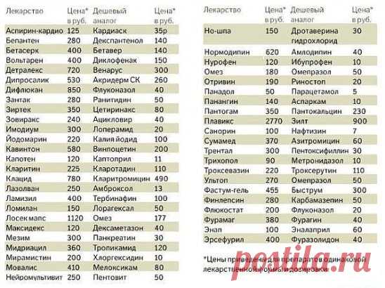 ЗАЧЕМ ПОКУПАТЬ ДОРОГИЕ ЛЕКАРСТВА?