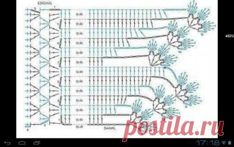 (1) Вязание спицами и крючком