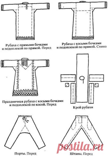 История русской материальной культуры(8)