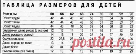 Вяжем спицами комплект (кофточку, штанишки и носочки) для девочки до года | Идеи для семьи | Рукоделие: вышивание, вязание, плетение, шитье, изготовление мебели