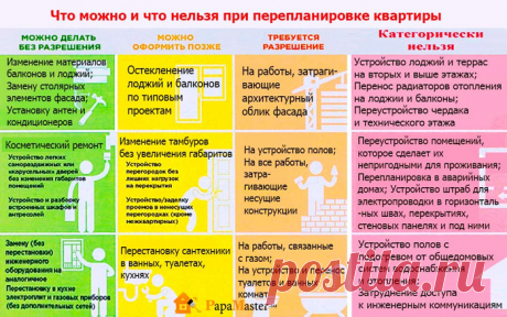 Ремонт | Записи в рубрике Ремонт | Khersonckay