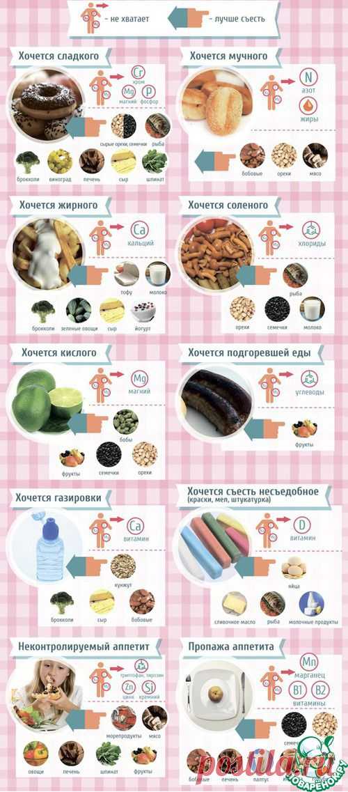 Что хочу-не знаю, а что знаю-не хочу