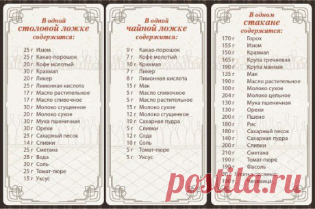 вес продуктов