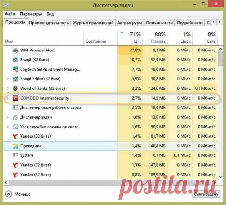 Как определить программу, которая тормозит работу компьютера | Review-Software.ru