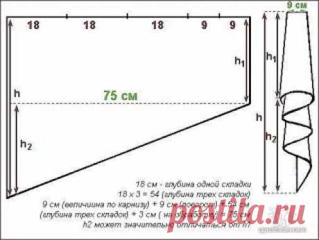 ШЬЕМ  ШТОРЫ. ВЫКРОЙКА.