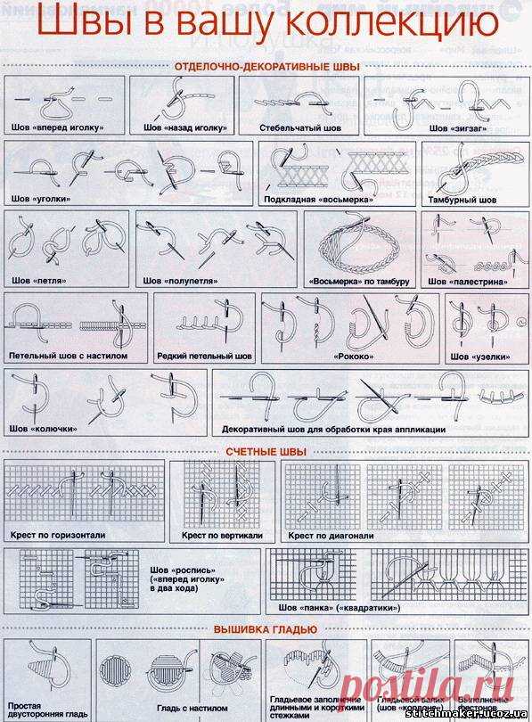 Основные виды швов для вышивания крестиком