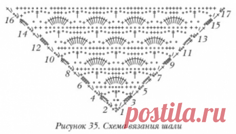 Шаль цвета сливы) - запись пользователя konty (Татьяна) в сообществе Вязание крючком в категории Вязание крючком. Ваши работы Лежала долго у меня недовязанная полосатая кофта из мохера с акрилом