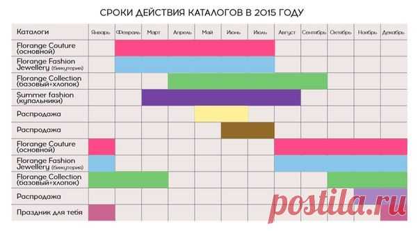 Ольга Романова