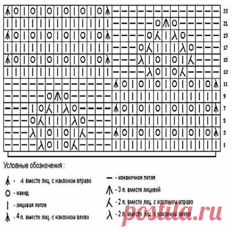Джемпер, связанный спицами, - это воплощение гармонии между комфортом, качеством и уникальностью вашего стиля | Вязание идеи для вдохновения | Дзен