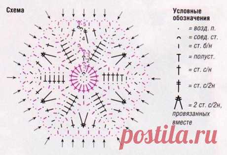 Подборка "В помощь вязальщице - модели и схемы"