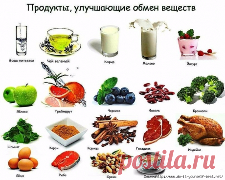 Как ускорить обмен веществ
