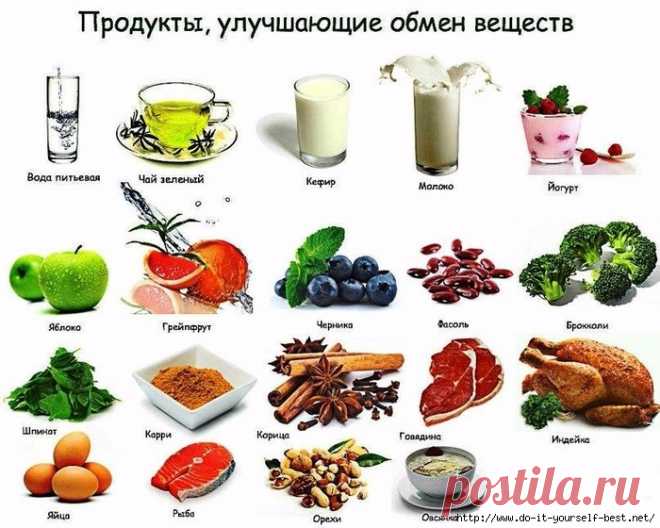 Как ускорить обмен веществ