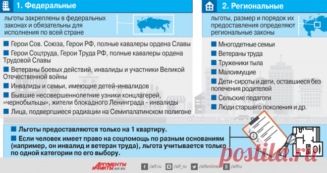 Знай свои права. Кто может получить льготы на оплату ЖКХ? | Личные деньги | Деньги | Аргументы и Факты