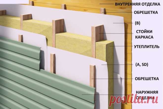 Ветровлагозащитная мембрана для фасада - Крутые идеи