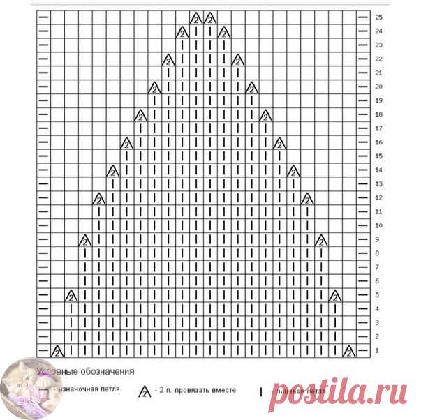 Как правильно делать убавления в шапке — DIYIdeas