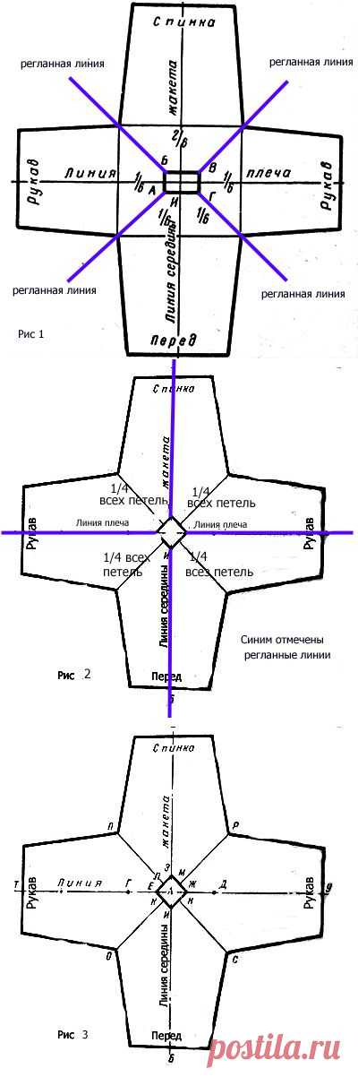 Круговое вязание от ворота