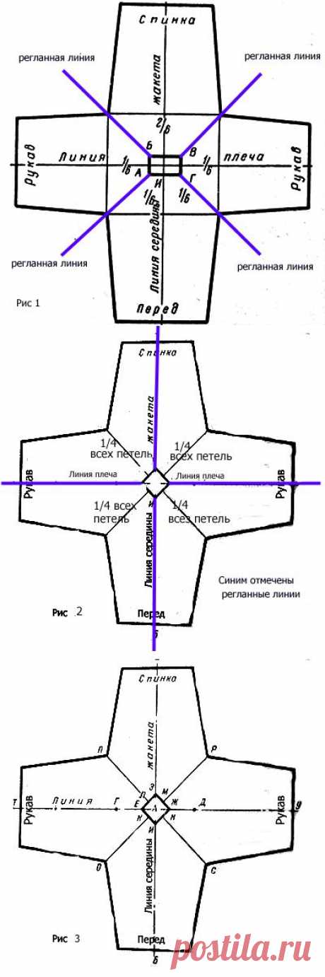 Круговое вязание от ворота