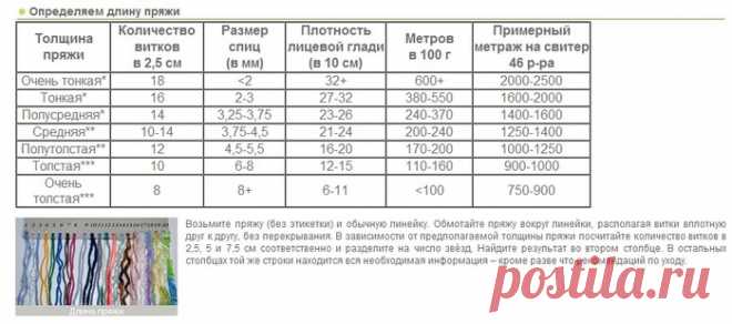 Как определить длину нити...