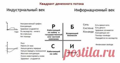 Деньги и финансовые проблемы большинства людей