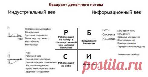 Деньги и финансовые проблемы большинства людей