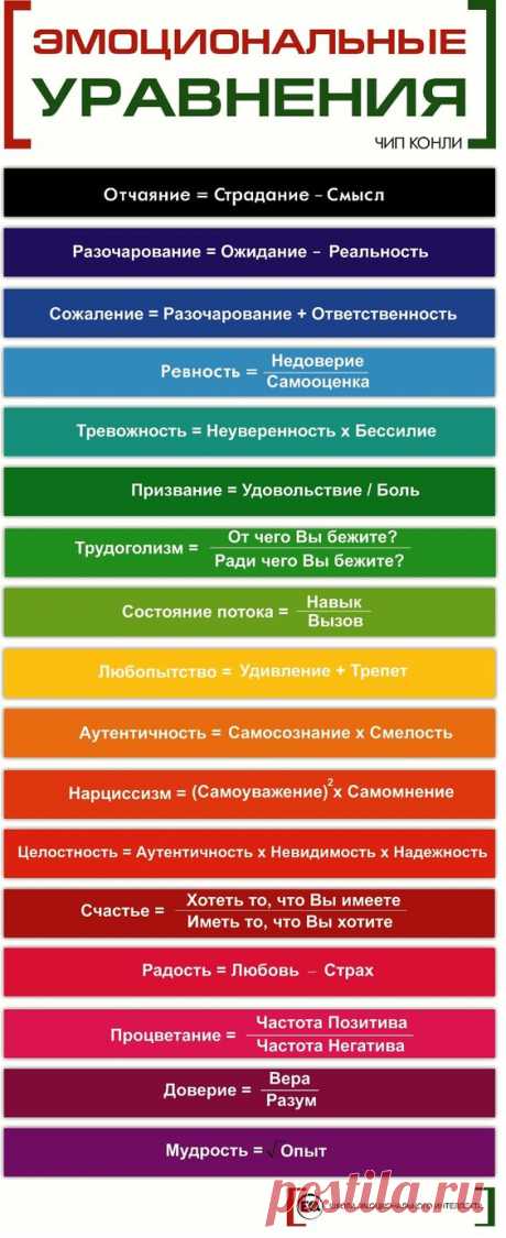 (22) Pinterest