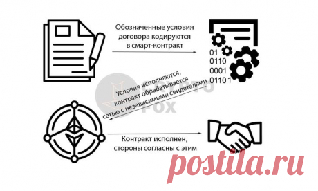 Что такое газ в Ethereum, gas limit и gas station + другие валюты