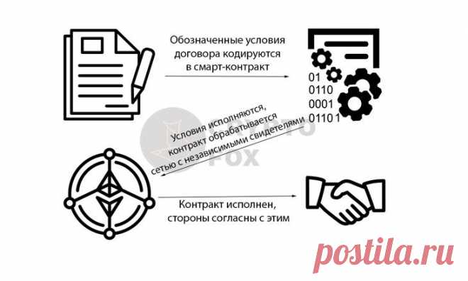 Что такое газ в Ethereum, gas limit и gas station + другие валюты