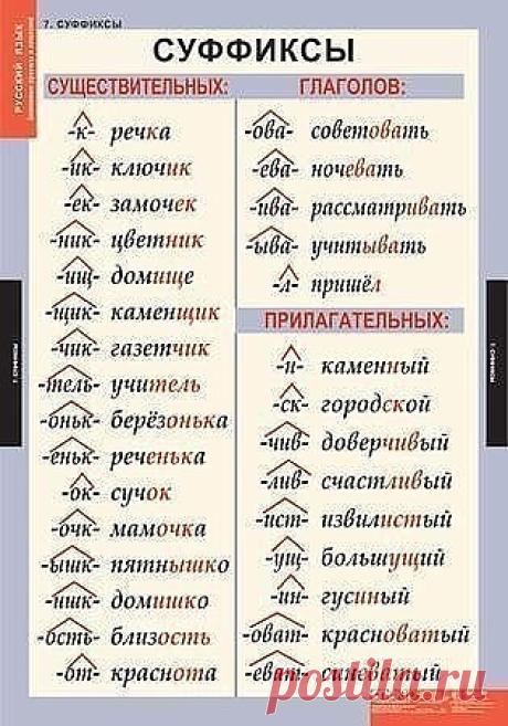 Сохраним себе на стену и будем делать меньше ошибок
