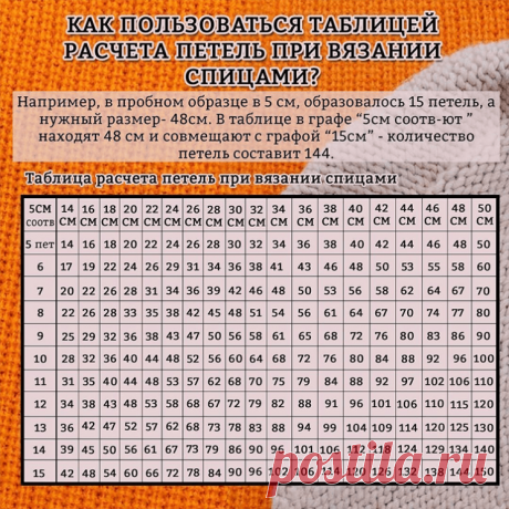 Таблица расчёта петель при вязании спицами! (Уроки и МК по ВЯЗАНИЮ) — Журнал Вдохновение Рукодельницы