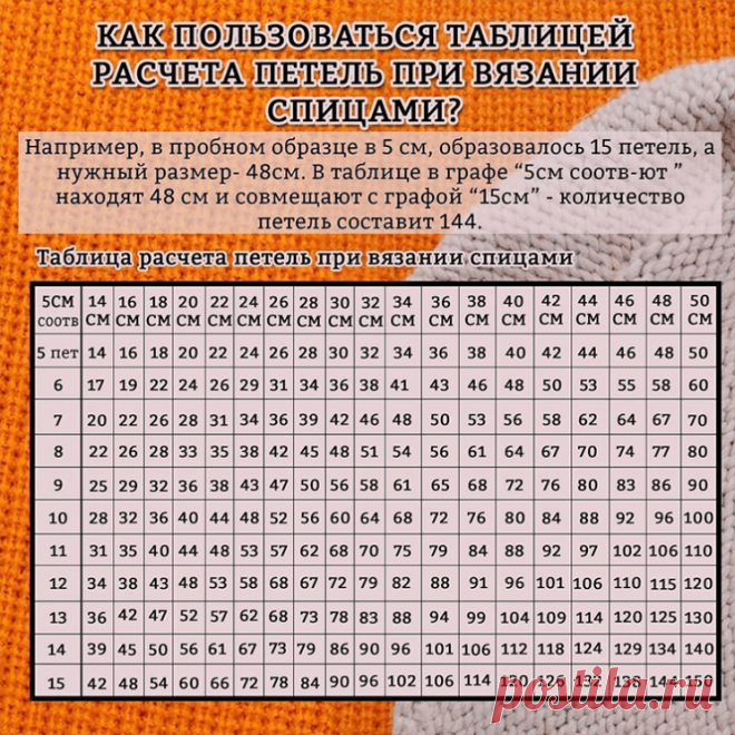 Таблица расчёта петель при вязании спицами!: Дневник группы «ВЯЖЕМ ПО ОПИСАНИЮ»: Группы - женская социальная сеть myJulia.ru