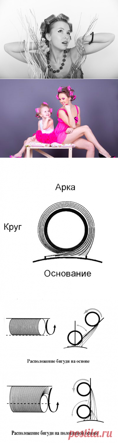 Особенности укладки на бигуди - структура завитка и расположение бигуди на голове. Выбор бигуди для волос разной длины.