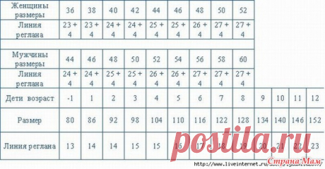 Какая длинна должна быть у регланной линии?? - Вязание - Страна Мам
