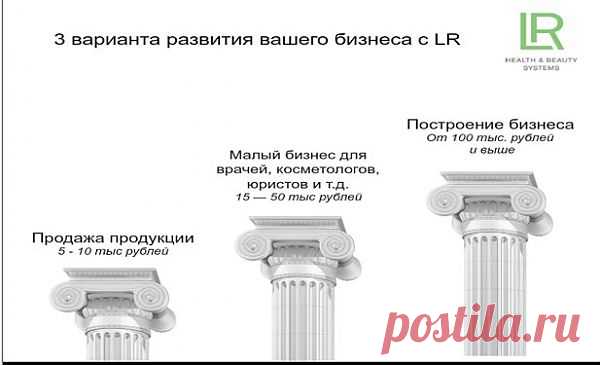 3 варианта развития вашего бизнеса с немецкой компанией "LR"
