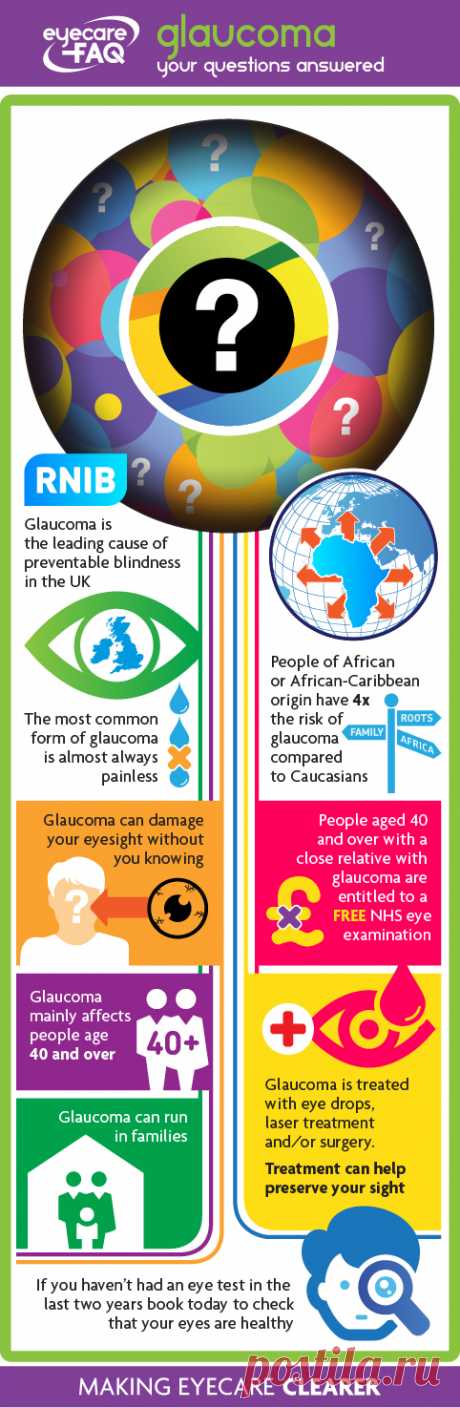 Glaucoma infographic | ABDO