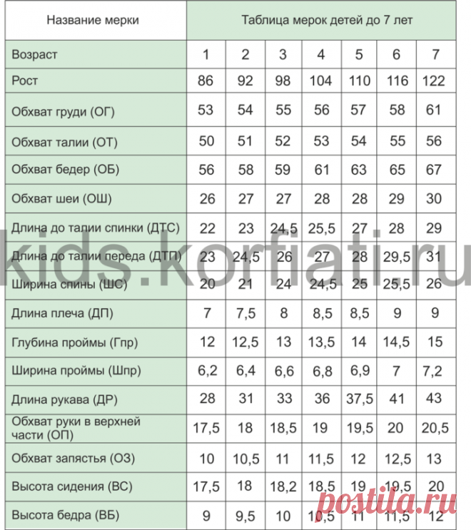 Детские мерки - таблицы мерок от Анастасии корфиати