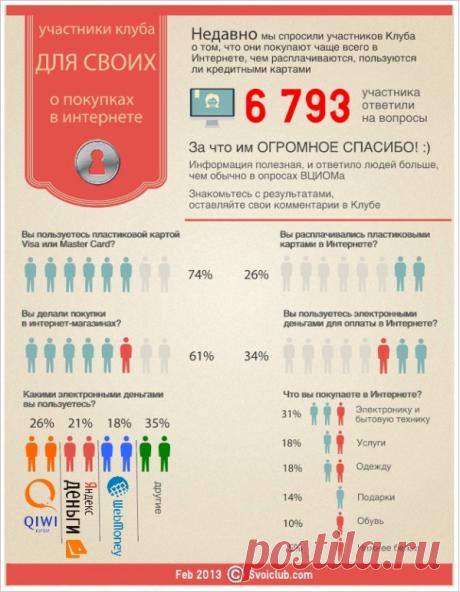 Результаты важного вопроса | Закрытый клуб &quot;Для своих&quot;