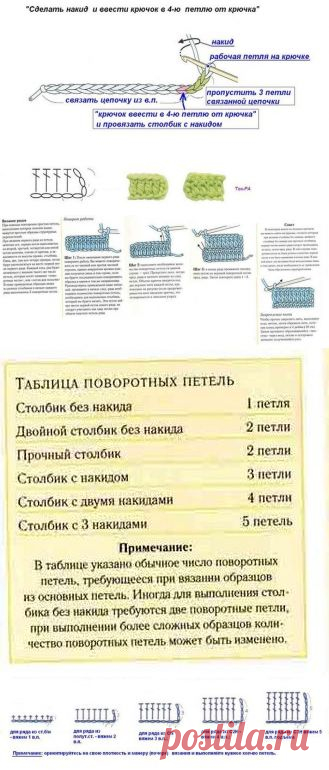 Петли поворота при вязании крючком.