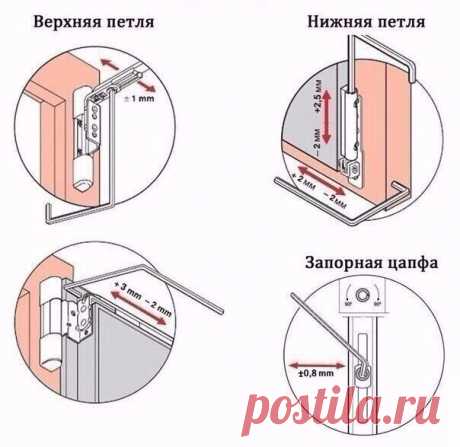 Как отрегулировать окна - держите информацию
