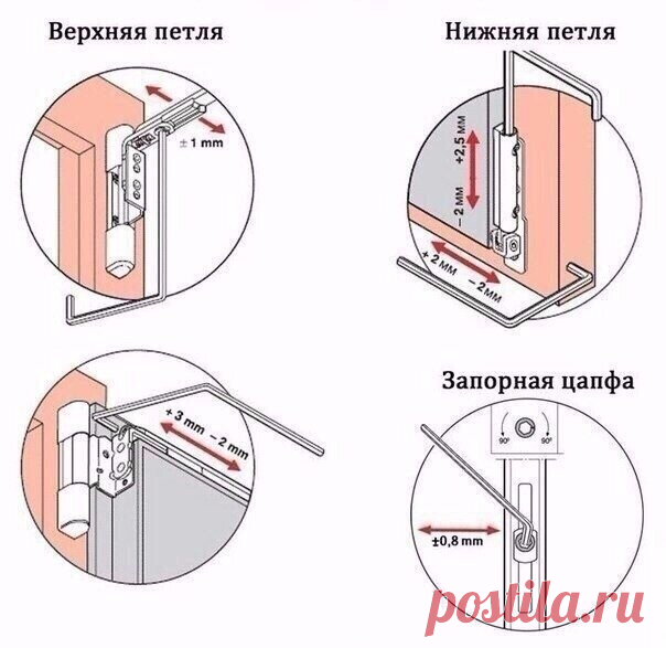 Как отрегулировать окна - держите информацию