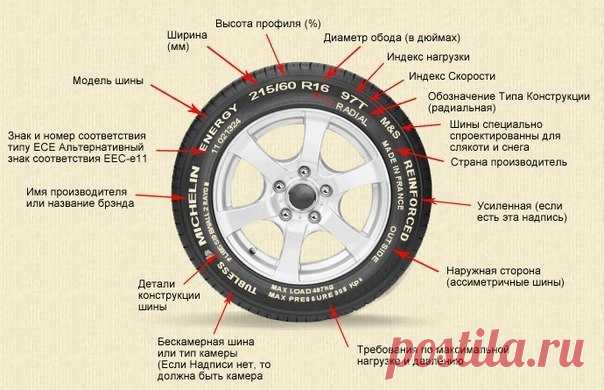 Лучшие автомобили