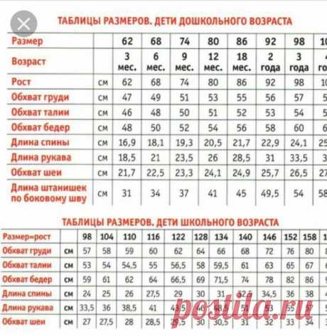 обхват шеи у детей таблица для вязания: 2 тыс изображений найдено в Яндекс Картинках