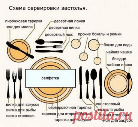 Сервировка стола для чайников - очень наглядно