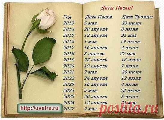 ✔ ПОЛЕЗНЫЕ СОВЕТЫ : 
Даты Пасхи и Троицы на ближайшие годы. Ставьте КЛАСС и ПОДЕЛИТЬСЯ, чтобы сохранить себе на страничку!